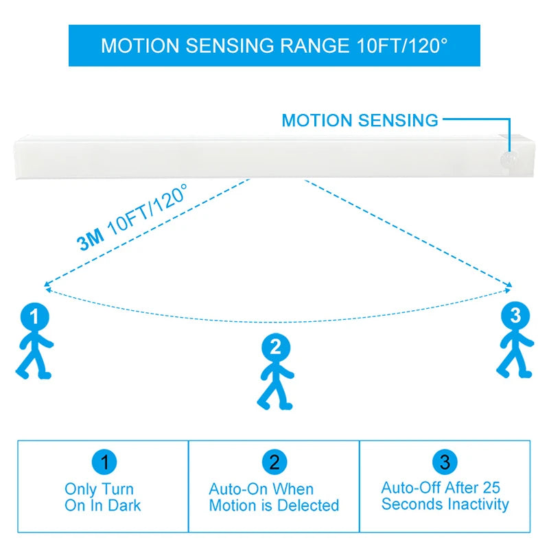 MotionLight™ Automatic Illumination